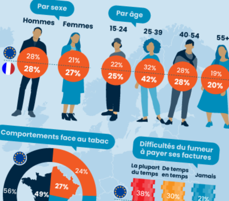 DNF – Infographie conso tabac UE