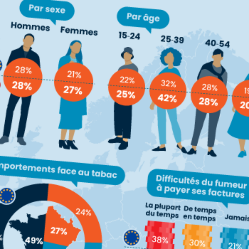 DNF – Infographie conso tabac UE